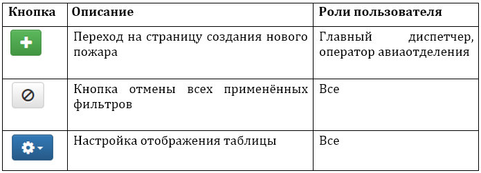 ../../_images/table_button_2.png